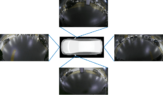 Figure 3 for AVP-SLAM: Semantic Visual Mapping and Localization for Autonomous Vehicles in the Parking Lot