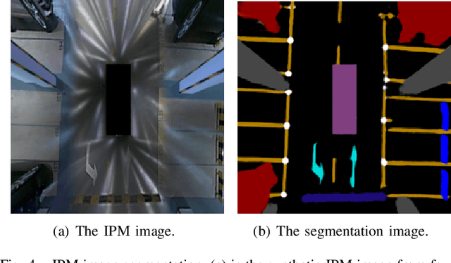 Figure 4 for AVP-SLAM: Semantic Visual Mapping and Localization for Autonomous Vehicles in the Parking Lot