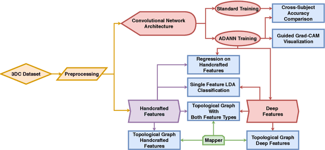 Figure 1 for Interpreting Deep Learning Features for Myoelectric Control: A Comparison with Handcrafted Features