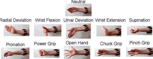 Figure 3 for Interpreting Deep Learning Features for Myoelectric Control: A Comparison with Handcrafted Features