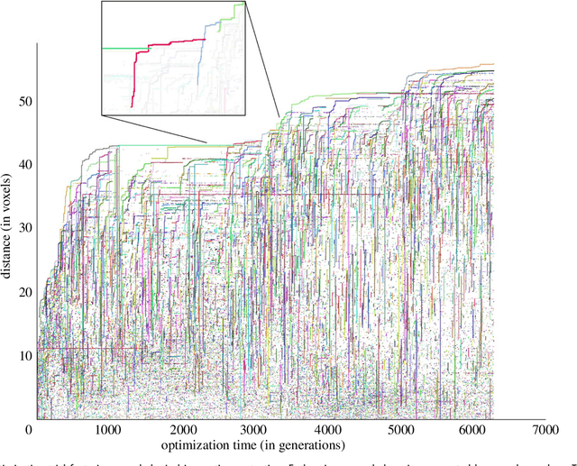 Figure 2 for Scalable Co-Optimization of Morphology and Control in Embodied Machines