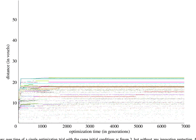 Figure 3 for Scalable Co-Optimization of Morphology and Control in Embodied Machines