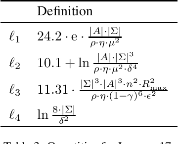 Figure 3 for Efficient PAC Reinforcement Learning in Regular Decision Processes