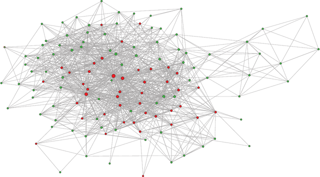 Figure 2 for Vertex nomination schemes for membership prediction