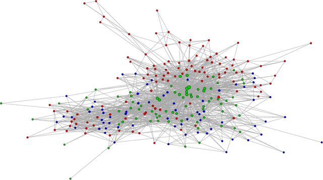 Figure 4 for Vertex nomination schemes for membership prediction