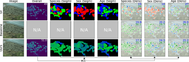 Figure 3 for Fine-Grained Counting with Crowd-Sourced Supervision
