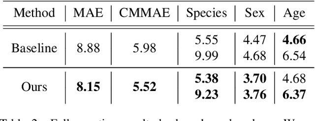 Figure 4 for Fine-Grained Counting with Crowd-Sourced Supervision