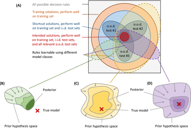 Figure 3 for Responsible and Regulatory Conform Machine Learning for Medicine: A Survey of Technical Challenges and Solutions