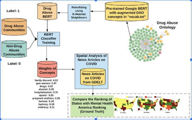 Figure 1 for Semantics of the Black-Box: Can knowledge graphs help make deep learning systems more interpretable and explainable?
