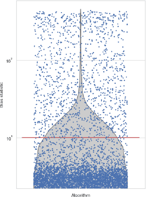 Figure 1 for Emergence of Structural Bias in Differential Evolution