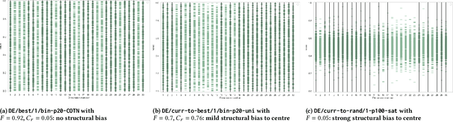 Figure 3 for Emergence of Structural Bias in Differential Evolution