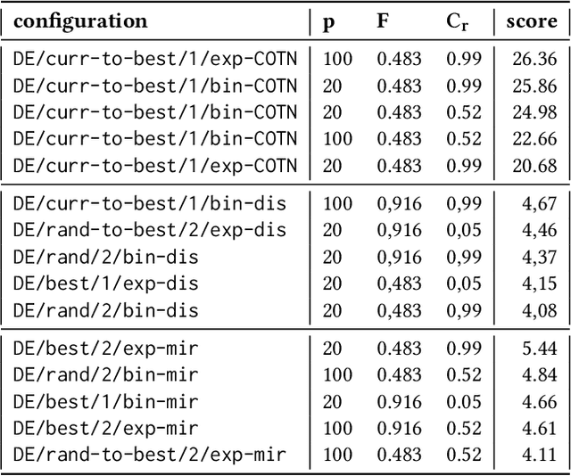 Figure 2 for Emergence of Structural Bias in Differential Evolution