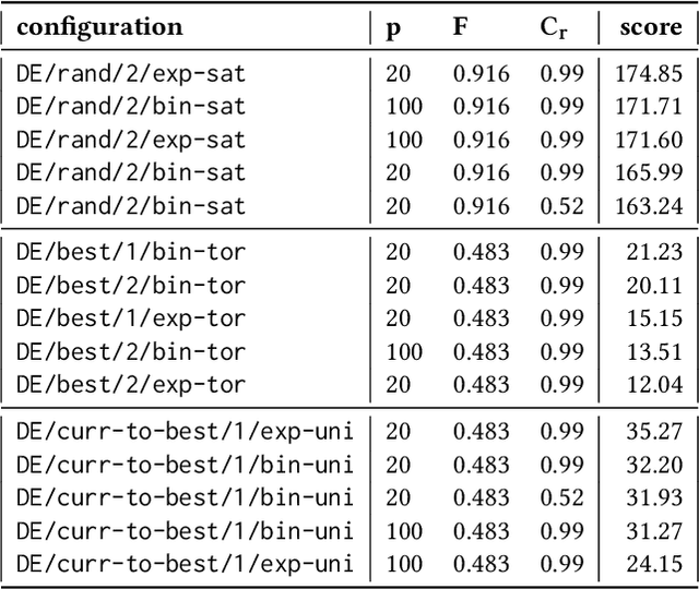 Figure 4 for Emergence of Structural Bias in Differential Evolution