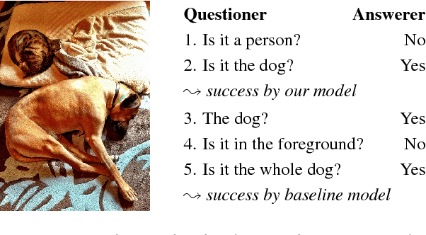 Figure 1 for Ask No More: Deciding when to guess in referential visual dialogue
