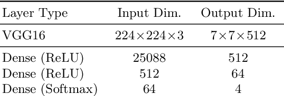 Figure 2 for Towards detection and classification of microscopic foraminifera using transfer learning