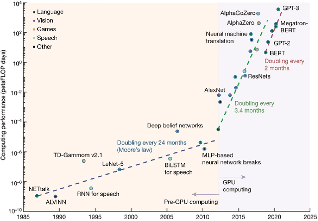 Figure 2 for Vision for Bosnia and Herzegovina in Artificial Intelligence Age: Global Trends, Potential Opportunities, Selected Use-cases and Realistic Goals