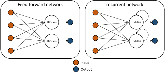 Figure 3 for Petrophysical Property Estimation from Seismic Data Using Recurrent Neural Networks