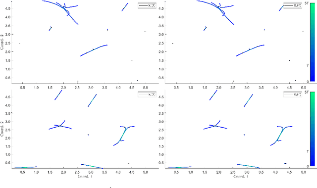 Figure 4 for Data-driven Discovery of Emergent Behaviors in Collective Dynamics