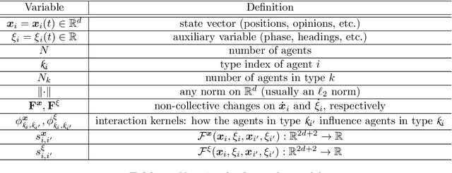 Figure 1 for Data-driven Discovery of Emergent Behaviors in Collective Dynamics