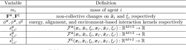 Figure 3 for Data-driven Discovery of Emergent Behaviors in Collective Dynamics