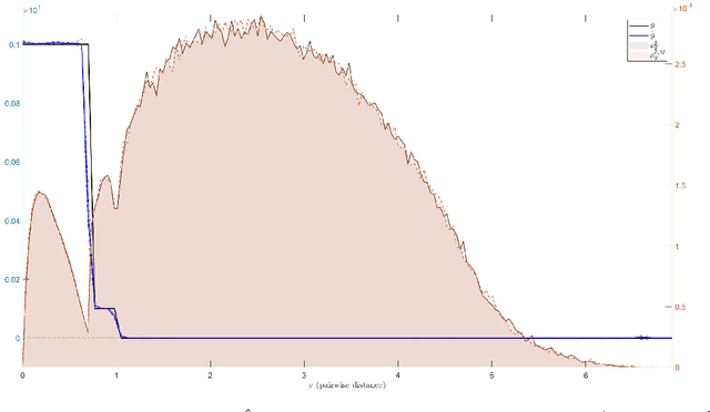 Figure 2 for Data-driven Discovery of Emergent Behaviors in Collective Dynamics