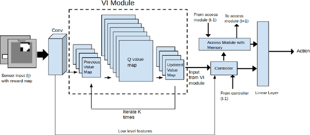 Figure 4 for A Short Survey On Memory Based Reinforcement Learning