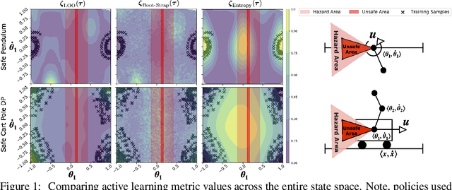Figure 1 for SAMBA: Safe Model-Based & Active Reinforcement Learning