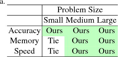 Figure 4 for LS-Net: Learning to Solve Nonlinear Least Squares for Monocular Stereo