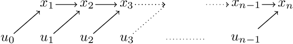 Figure 1 for Computing the Newton-step faster than Hessian accumulation