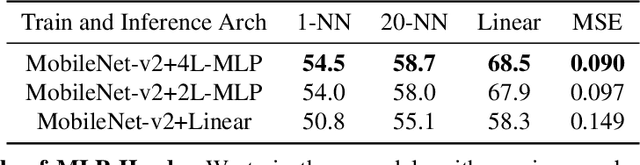 Figure 2 for SimReg: Regression as a Simple Yet Effective Tool for Self-supervised Knowledge Distillation