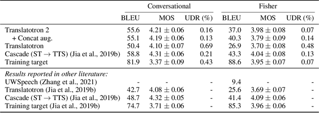Figure 4 for Translatotron 2: Robust direct speech-to-speech translation