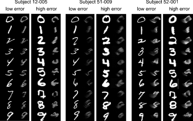 Figure 2 for Deep Learning-Based Perceptual Stimulus Encoder for Bionic Vision