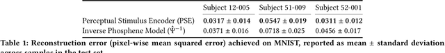 Figure 1 for Deep Learning-Based Perceptual Stimulus Encoder for Bionic Vision