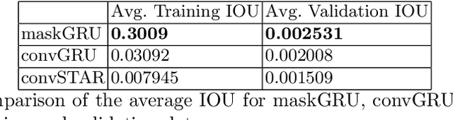Figure 2 for maskGRU: Tracking Small Objects in the Presence of Large Background Motions
