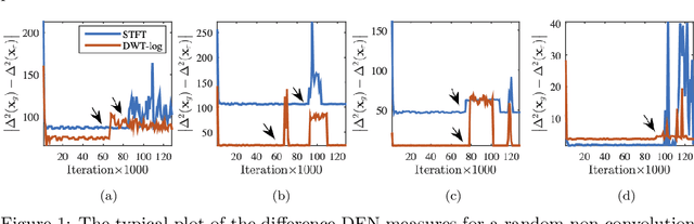 Figure 1 for Conditioning Trick for Training Stable GANs