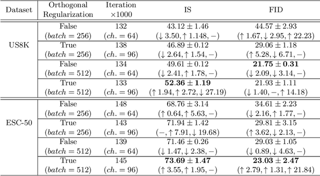 Figure 2 for Conditioning Trick for Training Stable GANs
