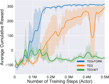 Figure 3 for FORK: A Forward-Looking Actor For Model-Free Reinforcement Learning