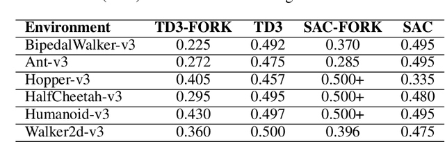 Figure 4 for FORK: A Forward-Looking Actor For Model-Free Reinforcement Learning