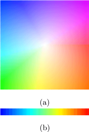 Figure 3 for Uncertainty Estimates and Multi-Hypotheses Networks for Optical Flow