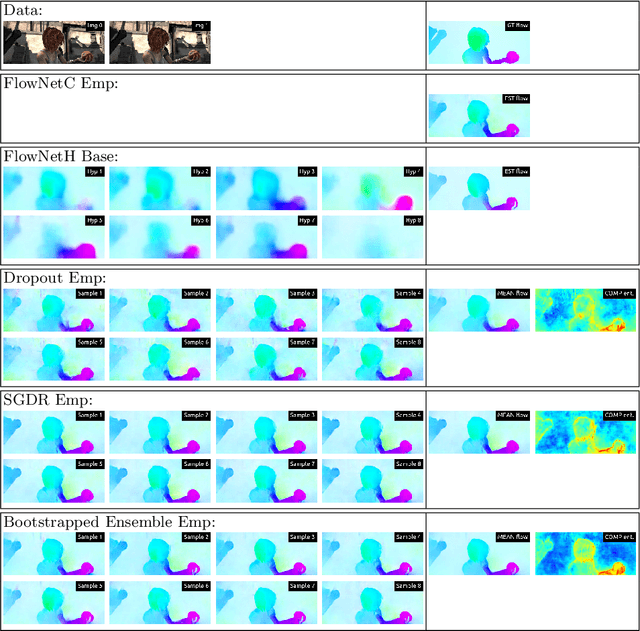 Figure 4 for Uncertainty Estimates and Multi-Hypotheses Networks for Optical Flow
