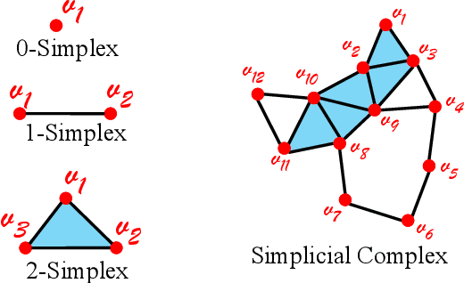Figure 1 for Landmark-based Distributed Topological Mapping and Navigation in GPS-denied Urban Environments Using Teams of Low-cost Robots