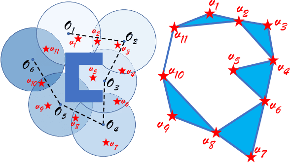 Figure 2 for Landmark-based Distributed Topological Mapping and Navigation in GPS-denied Urban Environments Using Teams of Low-cost Robots