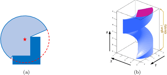 Figure 3 for Landmark-based Distributed Topological Mapping and Navigation in GPS-denied Urban Environments Using Teams of Low-cost Robots