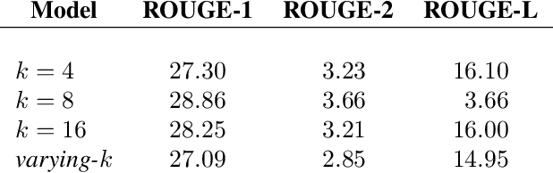 Figure 3 for Unsupervised Neural Multi-document Abstractive Summarization