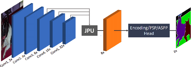 Figure 2 for LULC classification by semantic segmentation of satellite images using FastFCN