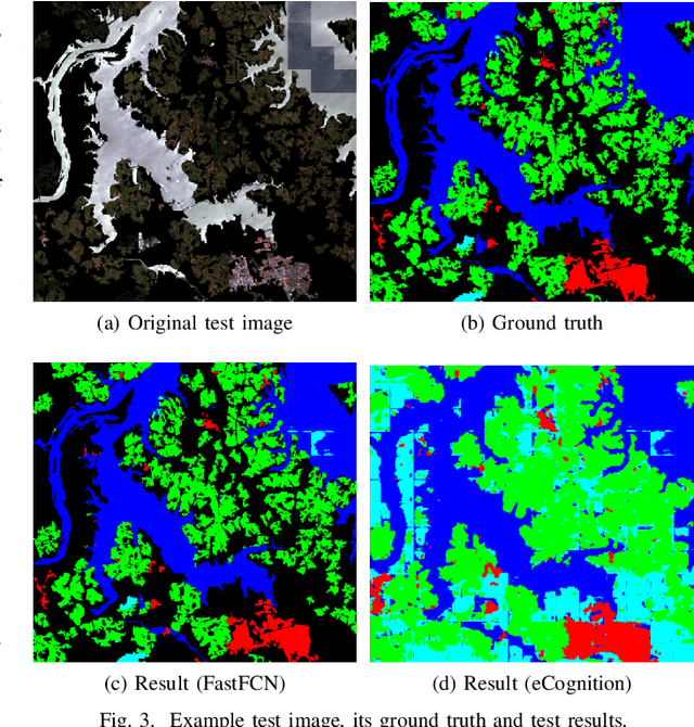 Figure 3 for LULC classification by semantic segmentation of satellite images using FastFCN
