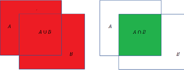 Figure 4 for LULC classification by semantic segmentation of satellite images using FastFCN