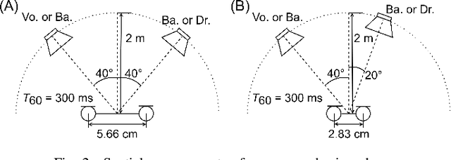 Figure 2 for Independent Deeply Learned Tensor Analysis for Determined Audio Source Separation
