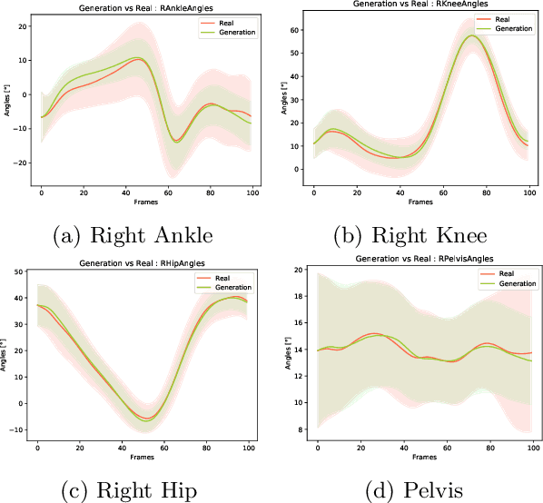 Figure 4 for Conditional Neural Relational Inference for Interacting Systems