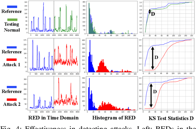 Figure 4 for Detecting Zero-day Controller Hijacking Attacks on the Power-Grid with Enhanced Deep Learning